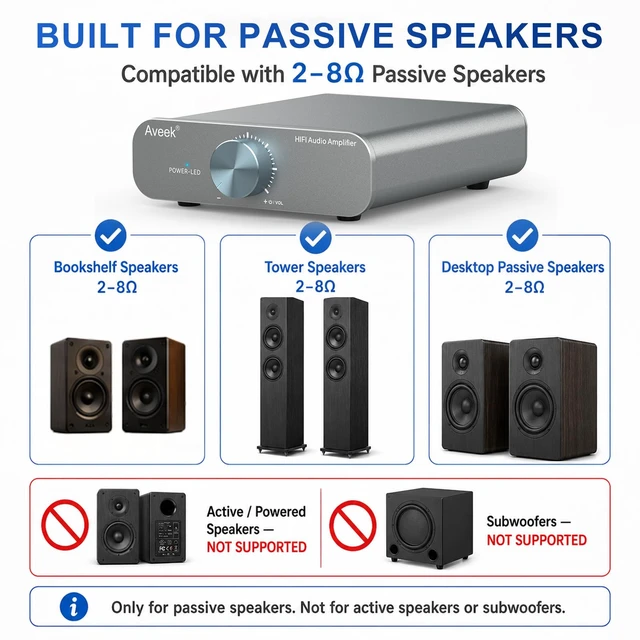 Alt view image 5 of 7 - TPA3255 Stereo Amplifier, 2 Channel Class D Amp for Passive Speakers 32V 5A Adapter Included, RCA & 3.5mm Inputs, Low-Noise HiFi Sound for 2-8 Passive Bookshelf/Tower Speakers, Desktop Audio