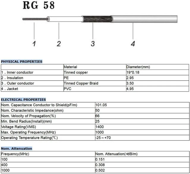 Alt view image 5 of 7 - PL-259 Jumper Cable UHF (Pl259) Male to Male Low Loss Digital RG58 Coax Cable (3 Feet RG58) for HAM & CB Radio,Antenna Analyzer,Dummy Load,SWR Meter 2-Pack