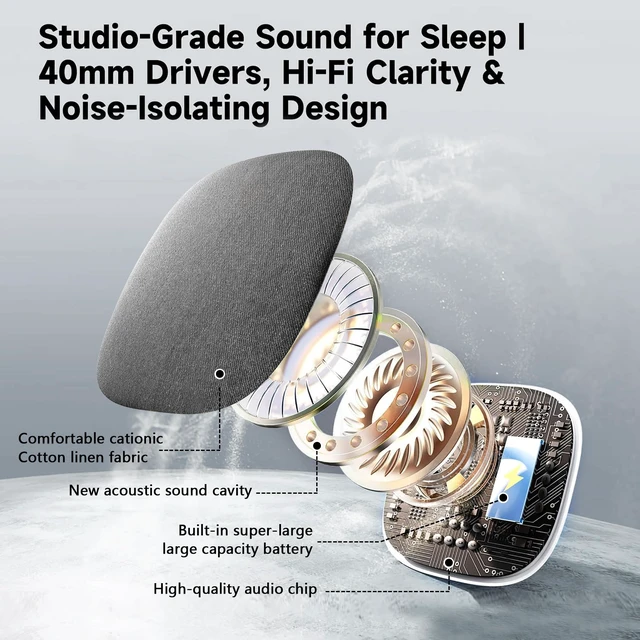 Alt view image 3 of 7 - Bluetooth Under Pillow Speaker for Sleeping, Bone Conduction, Gray 0.39-inch thin; no earbuds to wear; Bluetooth 6.0; up to 30-hour playback; 4 auto-off timers; USB-C charging