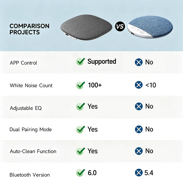 Alt view image 5 of 7 - Bluetooth Under Pillow Speaker for Sleeping, Bone Conduction, Gray 0.39-inch thin; no earbuds to wear; Bluetooth 6.0; up to 30-hour playback; 4 auto-off timers; USB-C charging