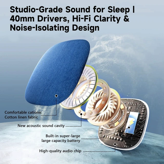 Alt view image 3 of 7 - Bluetooth Under Pillow Speaker for Sleeping, Bone Conduction, Blue 0.39-inch thin; no earbuds to wear; Bluetooth 6.0; up to 30-hour playback; 4 auto-off timers; USB-C charging