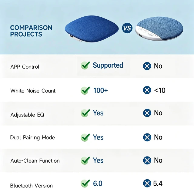 Alt view image 5 of 7 - Bluetooth Under Pillow Speaker for Sleeping, Bone Conduction, Blue 0.39-inch thin; no earbuds to wear; Bluetooth 6.0; up to 30-hour playback; 4 auto-off timers; USB-C charging