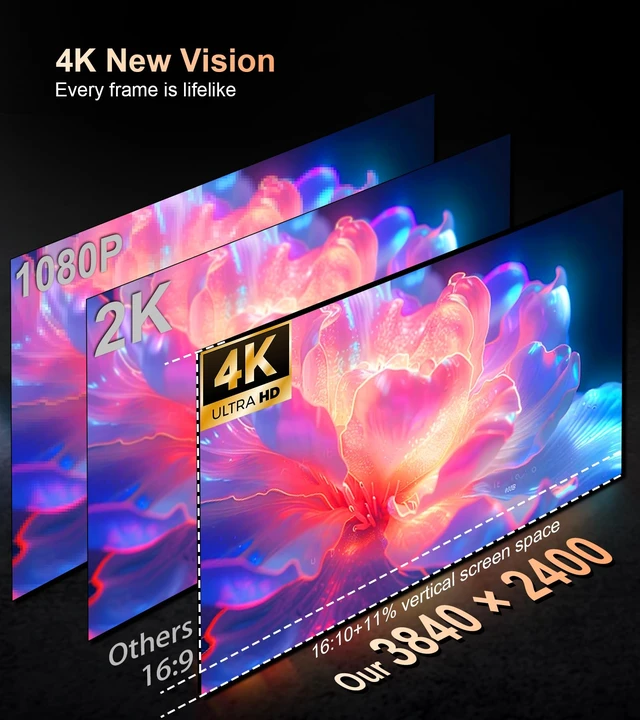 Alt view image 4 of 7 - 4K Portable Monitor - 15.6" UHD 3840 * 2400 for Laptop/Mac (Dark) 16:10,400 Nits,135% sRGB,IPS Screen,2 USB-C,HDMI Ports,Speakers,Standf,VESA for PC/PS5/Xbox