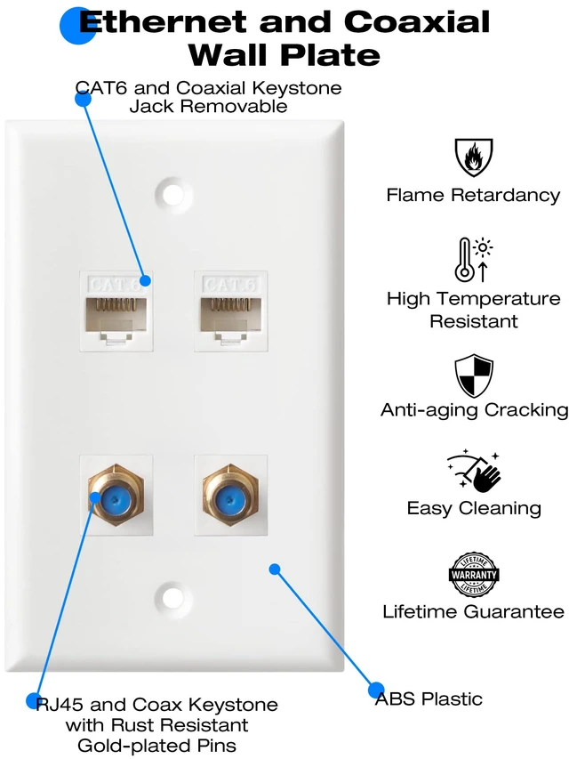 Alt view image 4 of 7 - Ethernet Coax Wall Plate - Cat6 F Type Wall Plate, 2 Port Cat6 Keystone and 2 Port F Type Connector Coax Keystone - White