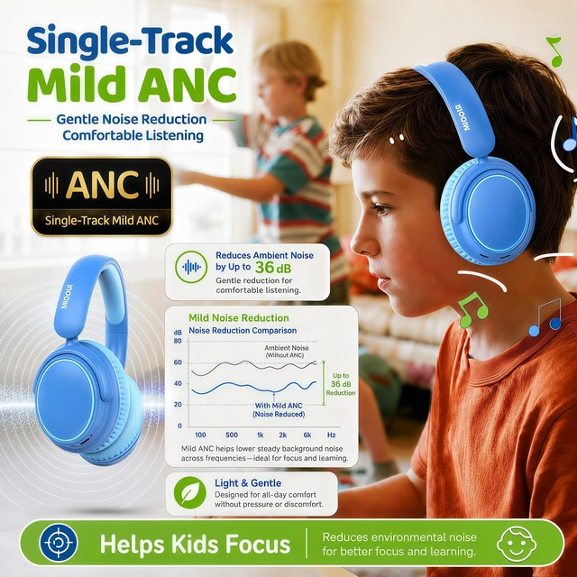 Alt view image 5 of 7 - Kids Bluetooth Headphones Wireless Over-Ear,Active Noise Cancelling,Blue 68Hrs,Volume Limit 85/94dB,Built-in Mic,Adjustable Headband Foldable Lightweight for Toddler School Girls Boys,Stereo Sound