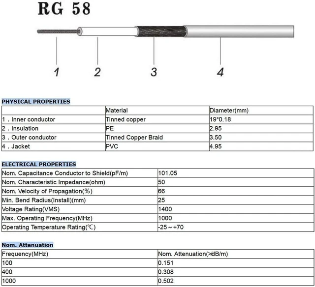 Alt view image 4 of 7 - PL-259 Jumper Cable UHF (Pl259) Male to Male Low Loss Digital RG58 Coax Cable (2 Foot RG58) for HAM & CB Radio,Antenna Analyzer,Dummy Load,SWR Meter 2-Pack