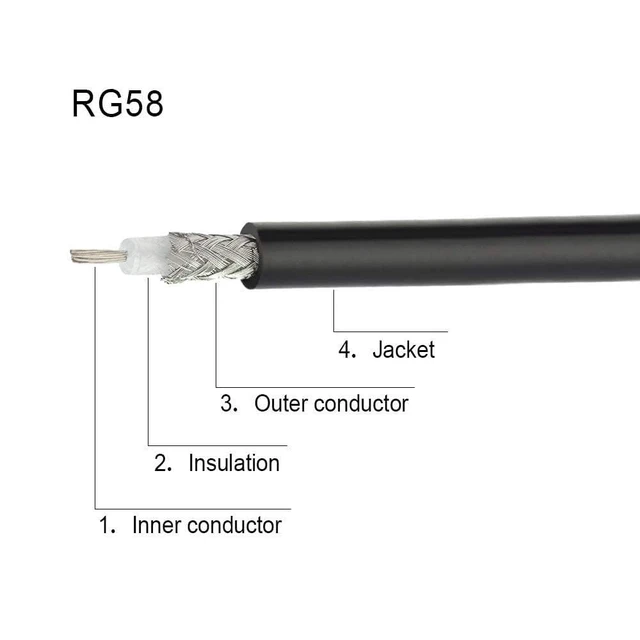 Alt view image 7 of 7 - PL-259 Jumper Cable UHF (Pl259) Male to Male Low Loss Digital RG58 Coax Cable (2 Foot RG58) for HAM & CB Radio,Antenna Analyzer,Dummy Load,SWR Meter 2-Pack
