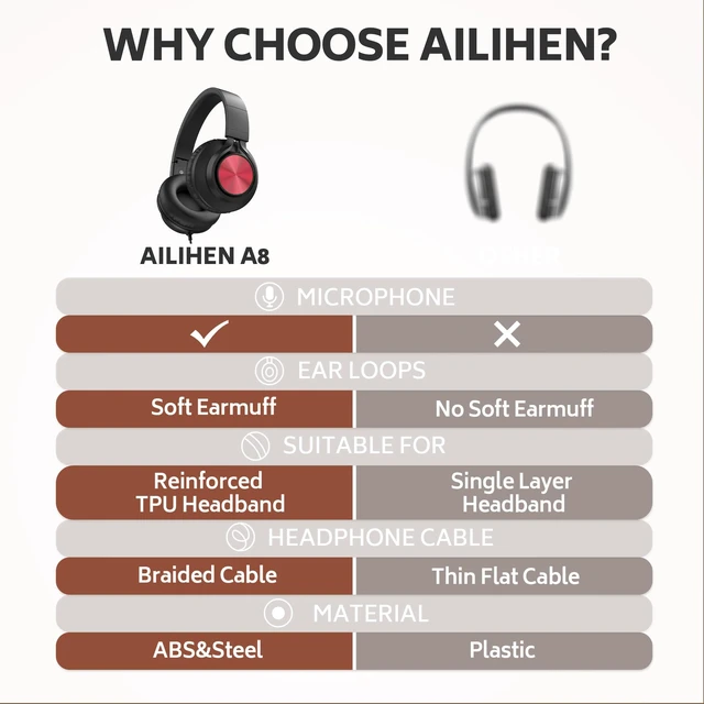 Alt view image 7 of 7 - Kids Headphones with Microphone, School Headphones for K-12 Student Over-Ear Headset for Classroom, Online Learning, Travel, Chromebook, Laptop & Tablet