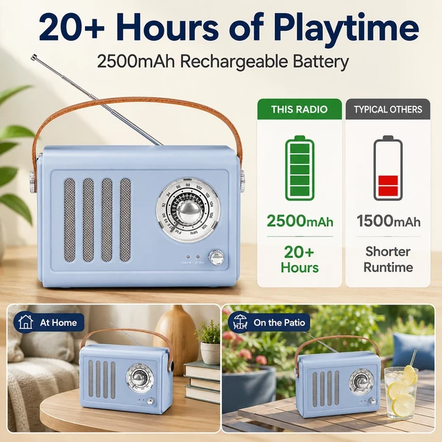 Alt view image 2 of 7 - Portable Radio with Bluetooth,Light Blue Retro Radio Bluetooth Speaker Up to 20+ Hours Playtime, Vintage Radio Built-in FM,Subwoofer,USB/Type-C for Office Gift