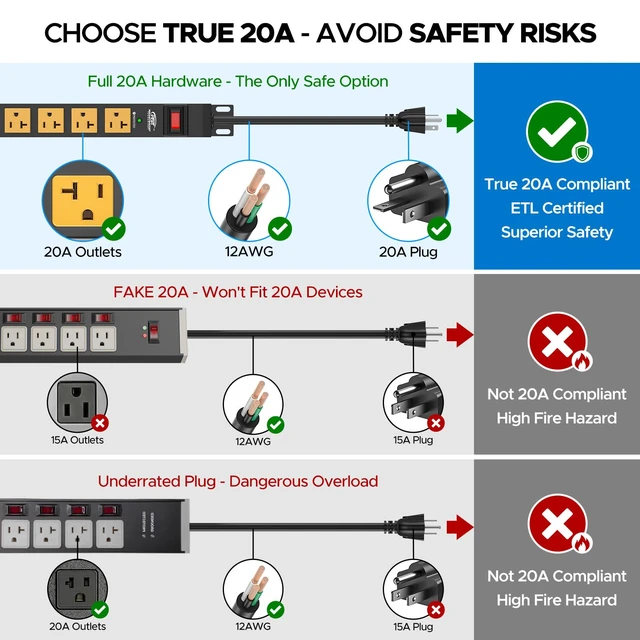 Alt view image 2 of 7 - 20A Heavy Duty Power Strip, 8-Outlet Metal Surge Protector, ETL Listed 2100J Surge Protection,12AWG 6FT Cord, True 20A Internal Wiring, 5-15P to 5-20R Adapter, Wall Mount for Rack,Garage,Kitchen