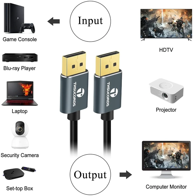 Alt view image 4 of 7 - DisplayPort 1.6FT 2Pack, Certified Ultra Slim & Thin 8K 4K DP Cable Support 8K@60Hz, 4K@144Hz 32.4Gbps for Laptop, PC, Monitor