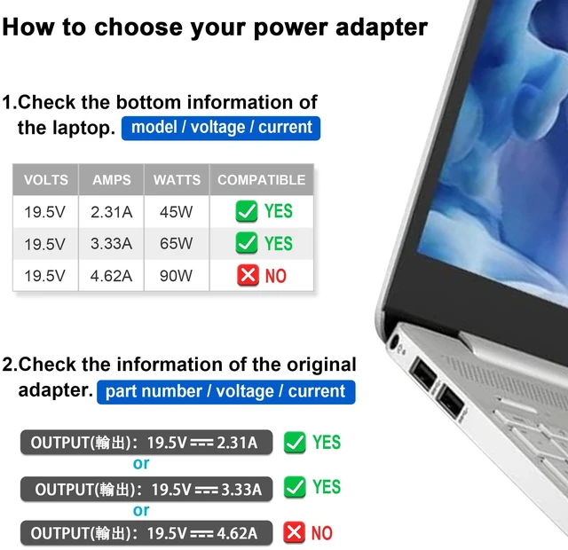 Alt view image 4 of 7 - 65W Laptop Charger 19.5V 3.33A Compatible with HP Envy,Spectre x360,EliteBook Pavilion Stream X360,ProBook 11 450 650 640 G1 G2 G3 G4 G5 G6 G7 Blue Tip 4.5 * 3.0mm Power Supply Cord