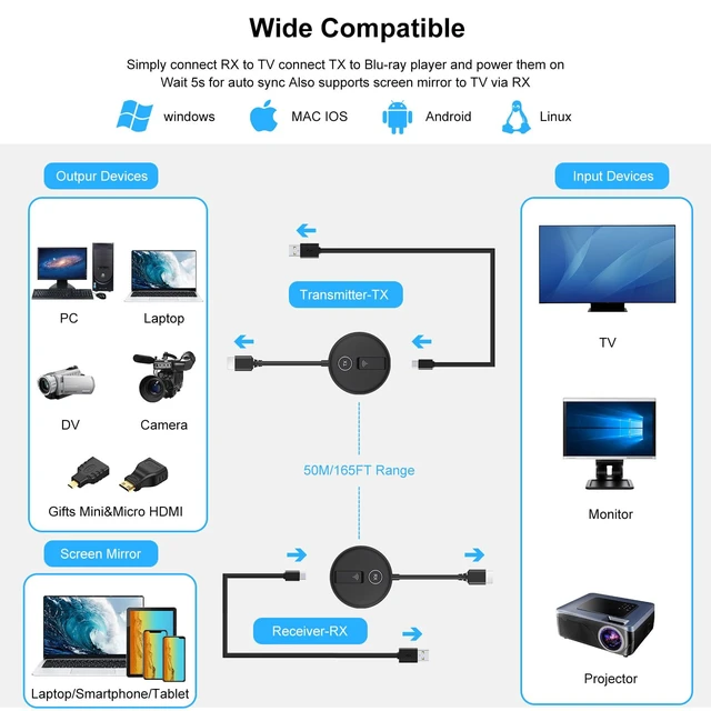 Alt view image 7 of 7 - Wireless HDMI Transmitter and Receiver Kit. HDMI Wireless Extender Supports 2.4/5GHz Frequencies for Streaming of Video and Audio from Devices Such As Laptops, Cable Boxes, Cameras to Your Monitor /TV