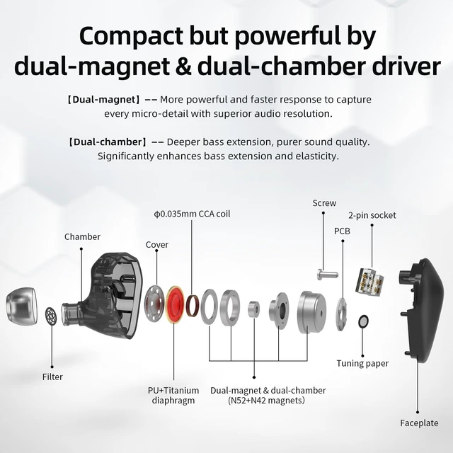 Alt view image 3 of 7 - Loric IEMs, PU+ Titanium Diaphragm Drive in-Ear Monitors, Dual-Magnet & Dual-Chamber Driver, Ultralight Zinc Alloy Wired Earbuds, Detachable 160-Core Silver-Plated Cable(Black, USB-C)