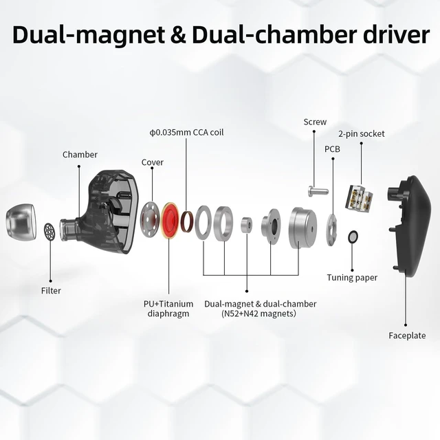 Alt view image 4 of 7 - Loric IEMs, PU+ Titanium Diaphragm Drive in-Ear Monitors, Dual-Magnet & Dual-Chamber Driver, Ultralight Zinc Alloy Wired Earbuds, Detachable 160-Core Silver-Plated Cable(Silver, 3.5mm)