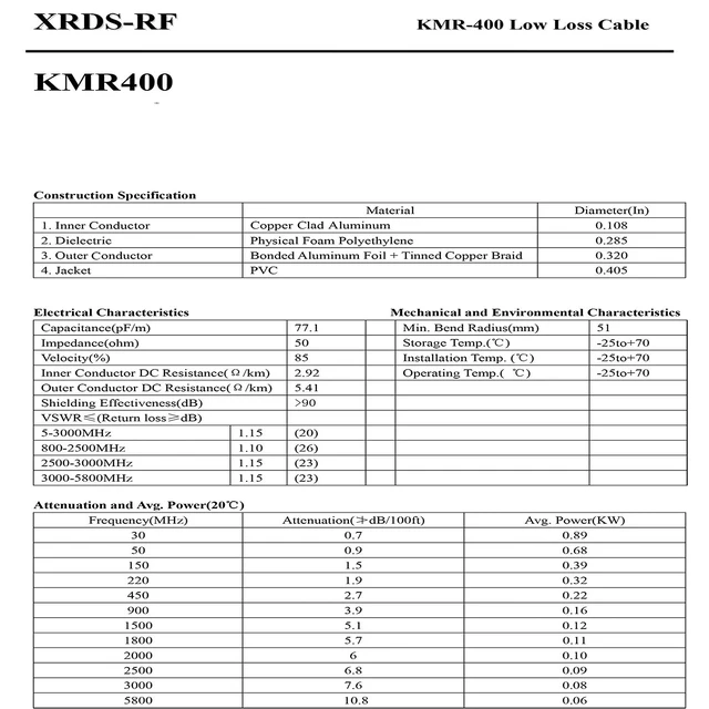 Alt view image 6 of 6 - KMR400 RF Coaxial Cable 50 Ohm Low Loss Coax Cable 50 Feet