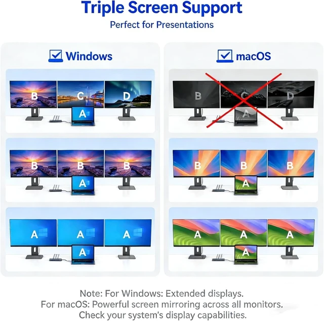 Alt view image 5 of 7 - USB C Laptop Docking Station 3 Monitors with Dual DisplayPort 4K@120Hz and HDMI 4K@60Hz, 12 in 1 Thunderbolt Hub with USB A 3.0, USB C 3.2, Ethernet, SD, TF, PD 100W
