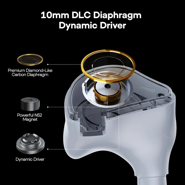 Alt view image 5 of 7 - 7HZ G1 10mm DLC Diaphragm Dynamic Driver Wired Gaming IEM Earphone with Mild V-shaped Tuning, Detachable OFC Silver-Plated Cable for Musician Audiophile, Type-C with Mic, White
