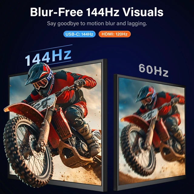 Alt view image 2 of 7 - 16" 144Hz Portable Gaming Monitor,1920x1200P IPS FHD External Monitor, Dual Speakers USB-C HDMI Second Screen for Laptop PC Mac Phone Xbox PS4/5 Switch