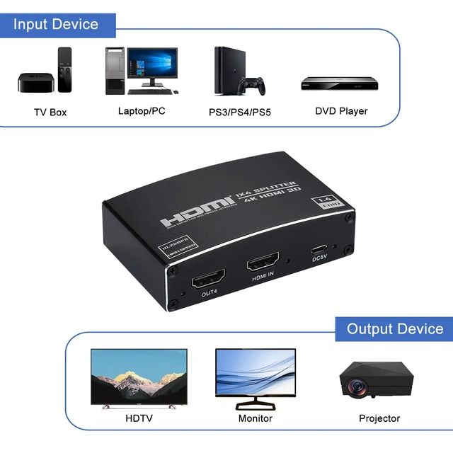 Alt view image 3 of 7 - HDMI Splitter 1 in 4 Out, 1x4 HDMI Splitter Audio Video Distributor Box Support 3D & 4K x 2K Compatible for HDTV, STB, DVD, PS3, Projector Etc