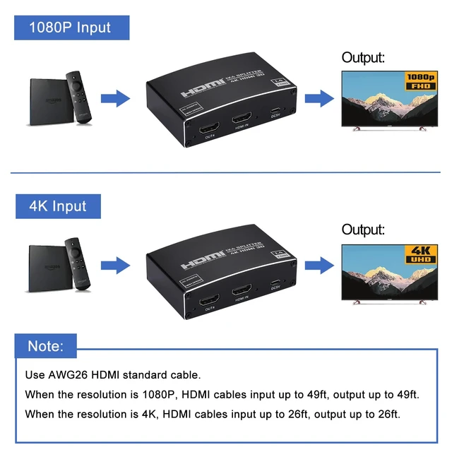 Alt view image 4 of 7 - HDMI Splitter 1 in 4 Out, 1x4 HDMI Splitter Audio Video Distributor Box Support 3D & 4K x 2K Compatible for HDTV, STB, DVD, PS3, Projector Etc