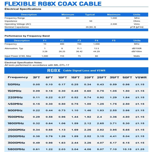 Alt view image 4 of 7 - UHF Female SO239 to UHF Male PL259 Jumper 6ft RG8X Coaxial Cable 50 Ohm PL259 CB Coax Cable for Antenna Ham Shack Duplexer Tuner Dummy Load SWR Meter Switch Monitor etc