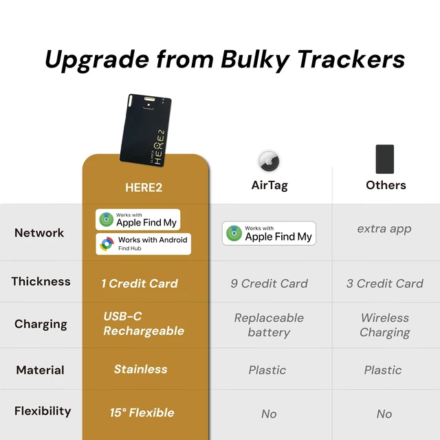 Alt view image 5 of 7 - HERE 2 Rechargeable Wallet Tracker Card for Apple & Andriod Ultra Slim, USB-C Charging, Waterproof, Bluetooth Item Locator for Key, Wallet, Passport, Luggage, Bag