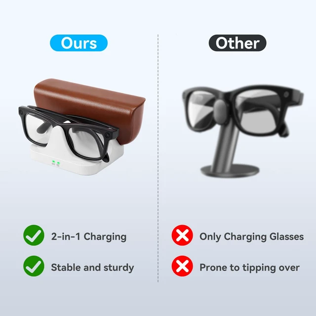 Alt view image 7 of 7 - Charging Dock for Ray-Ban Meta Smart Glasses White 2-in-1 Fast Charging, Charging Protection, LED Indicator, Compatible with Wayfarer/Skyler/Headliner(Gen 1&2)