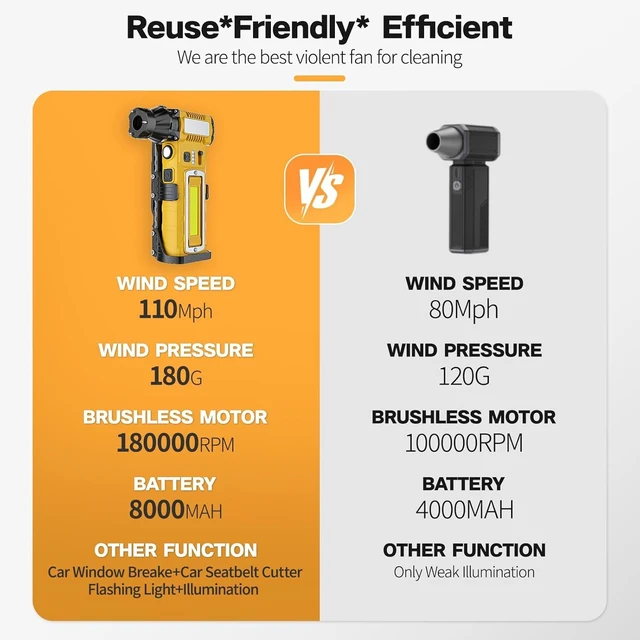 Alt view image 7 of 7 - Compressed Air Duster,180000RPM 8000mAh, 7-in-1 Cordless Rechargeable Dust Blower with LED Light & Emergency SOS, Air Duster for Computer PC Keyboard Car Cleaning, BBQ Blower Inflator Pump Tech