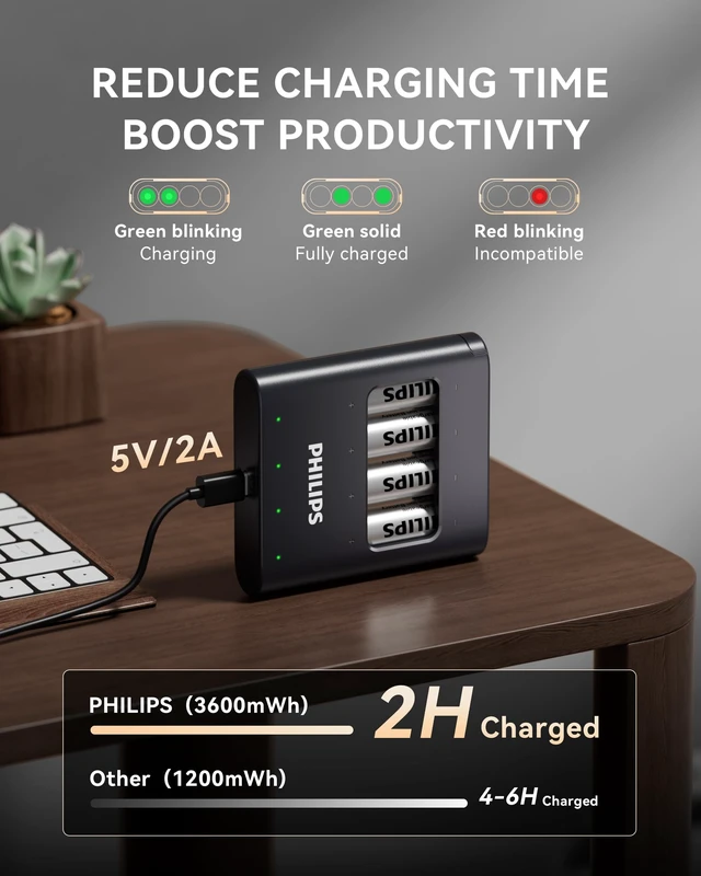 Alt view image 2 of 7 - 3600mWh 4-Pack AA Rechargeable Lithium Batteries 1.5V Constant Voltage High Capacity for Remote Controls & Smart Home Devices