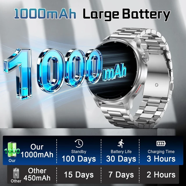 Alt view image 5 of 7 - Military Smart Watch for Men 1000mAh Battery 1.52" HD Screen Answer/Make Calls, IP68 Waterproof, 100+ Sports Modes, Sleep/Health Monitoring, Compatible iOS Android