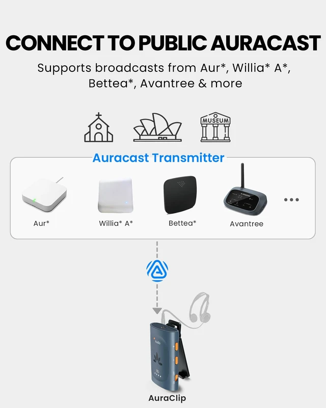 Alt view image 2 of 7 - AuraClip - Auracast Receiver with 3.5mm AUX Output Works with any Auracast Transmitter, Clip-On Design, Ideal for Public Venues