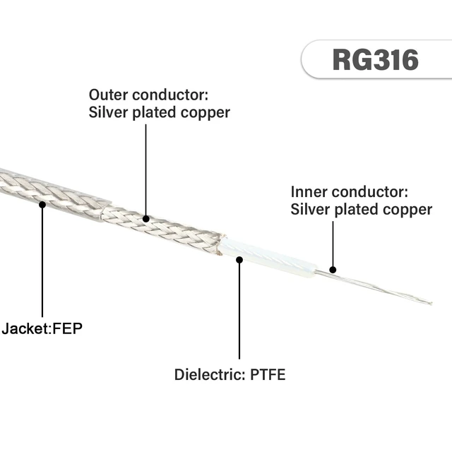 Alt view image 2 of 3 - RG-316 Coax Cable 50 ft Thin RF Coaxial Cable Flexible Lightweight Low Loss Coax Silver-Plated Copper Teflon Jacket, White