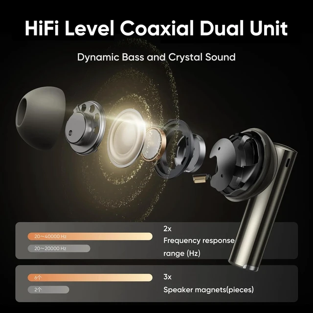 Alt view image 3 of 7 - Air 6 Pro True Wireless Earbuds, 50dB Noise Reduction, Adaptive Noise Cancelling to Ears and Environment, Hi-Res Sound, LDAC, 3D Audio, 40H Battery, Wireless Charging, Bluetooth 5.3, Grey