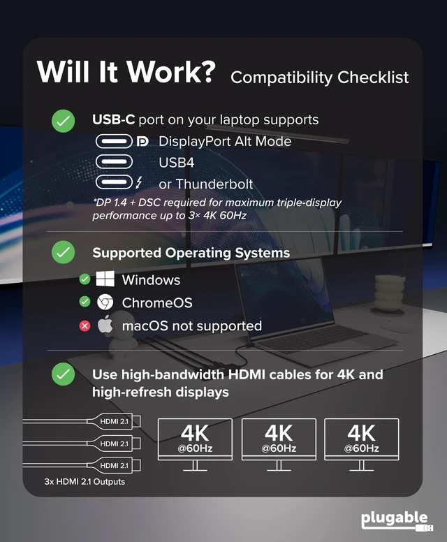 Alt view image 3 of 7 - USB C to HDMI Multi Monitor Adapter, Triple 4K60 Displays, MST Hub for Windows, Chrome OS, USB-C, Thunderbolt, USB4 Laptops Multi HDMI Ports, HDR & HDCP Compliant, Driverless (USBC-MSTH3)