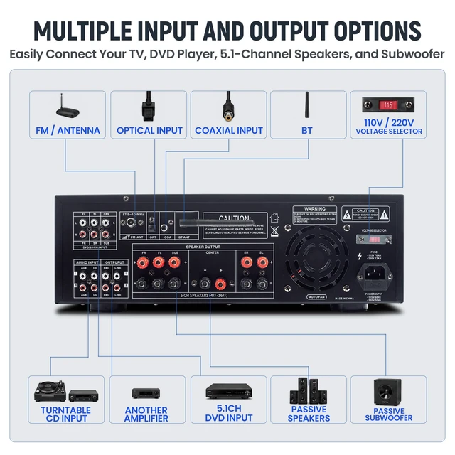 Alt view image 5 of 7 - 5.1 Channel Stereo Receivers Home Theater Receiver with BT, RMS 180W 3 Mic Inputs for Karaoke Independent Channel Controls USB/SD Playback Optical & Coaxial Remote