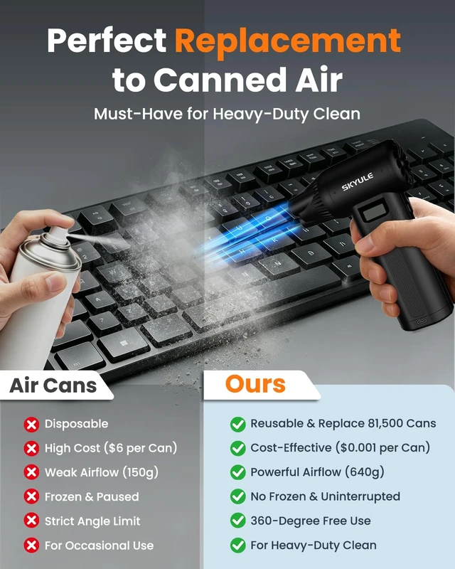 Alt view image 3 of 7 - RS40 Ultra Compressed Air Duster, 260MPH & 640G Hurricane Airflow Replace 80,000 Air Cans, 6-Gear Adjustable, Max 120 Mins Runtime with Fast Charging for Heavy-Duty Clean