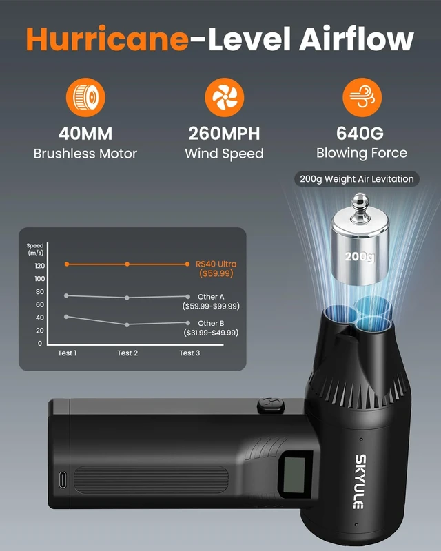 Alt view image 4 of 7 - RS40 Ultra Compressed Air Duster, 260MPH & 640G Hurricane Airflow Replace 80,000 Air Cans, 6-Gear Adjustable, Max 120 Mins Runtime with Fast Charging for Heavy-Duty Clean