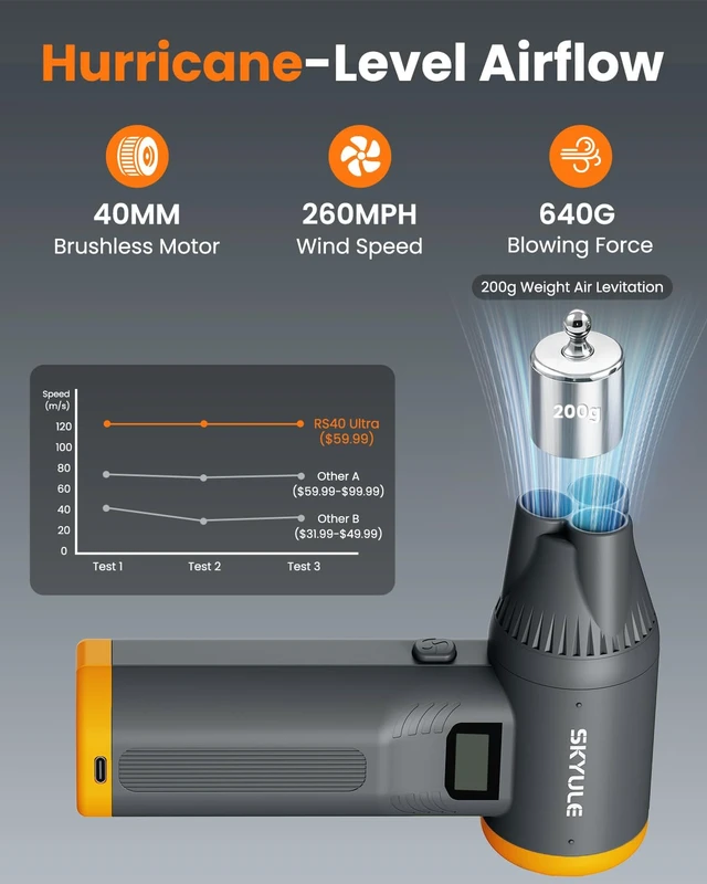 Alt view image 4 of 7 - RS40 Ultra Compressed Air Duster, 260MPH & 640G Hurricane Airflow Replace 80,000 Air Cans, 6-Gear Adjustable, Max 120 Mins Runtime with Fast Charging for Heavy-Duty Clean