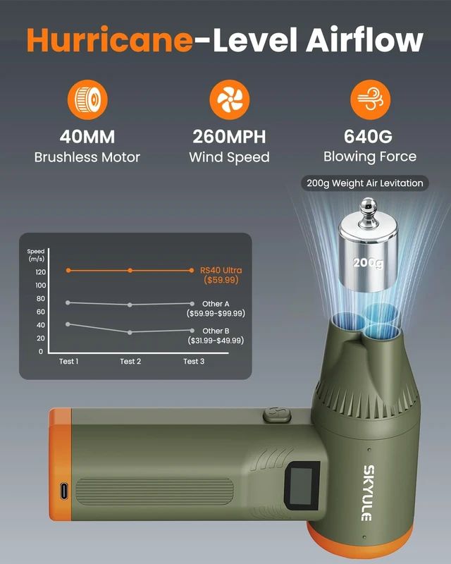 Alt view image 4 of 7 - RS40 Ultra Compressed Air Duster, 260MPH & 640G Hurricane Airflow Replace 80,000 Air Cans, 6-Gear Adjustable, Max 120 Mins Runtime with Fast Charging for Heavy-Duty Clean