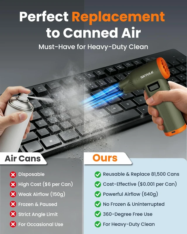 Alt view image 3 of 7 - RS40 Ultra Compressed Air Duster, 260MPH & 640G Hurricane Airflow Replace 80,000 Air Cans, 6-Gear Adjustable, Max 120 Mins Runtime with Fast Charging for Heavy-Duty Clean