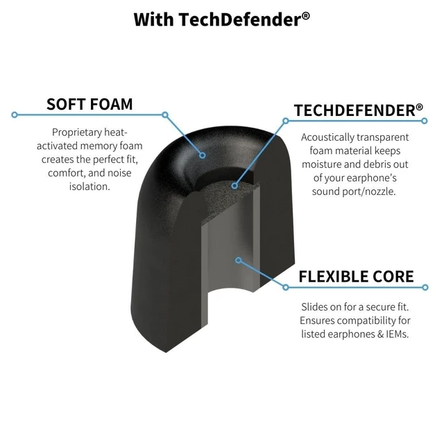 Alt view image 7 of 7 - 600 Core Series Memory Foam Replacement IEM Ear Tips, Black (S/M/L) 3 Pairs, TechDefender, for Truthear, Sennheiser, Moondrop & More, Superior Noise Isolation, Ultimate Comfort, Secure Fit
