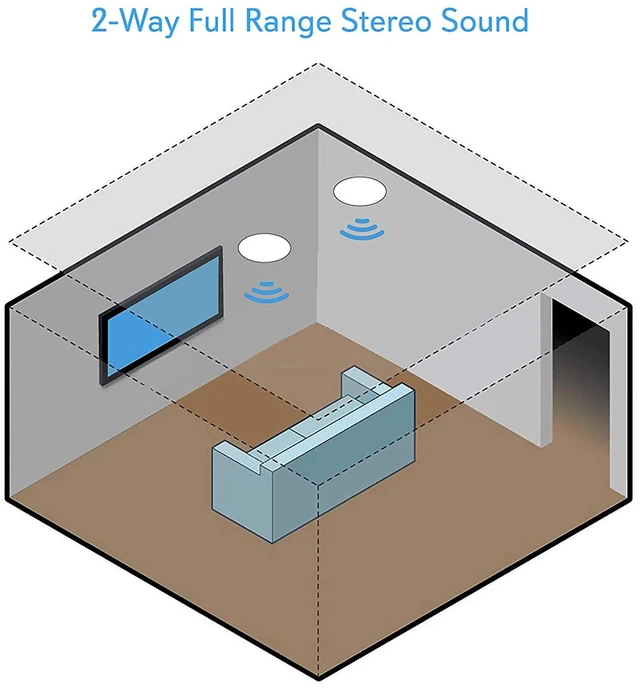Alt view image 6 of 6 - 5.25 Pair Bluetooth Flush Mount In-wall In-ceiling 2-Way Speaker System Quick Connections Changeable Round/Square Grill Polyprone Cone & Polymer Tweeter Stereo Sound 150 Watt (PDICBT552RD)