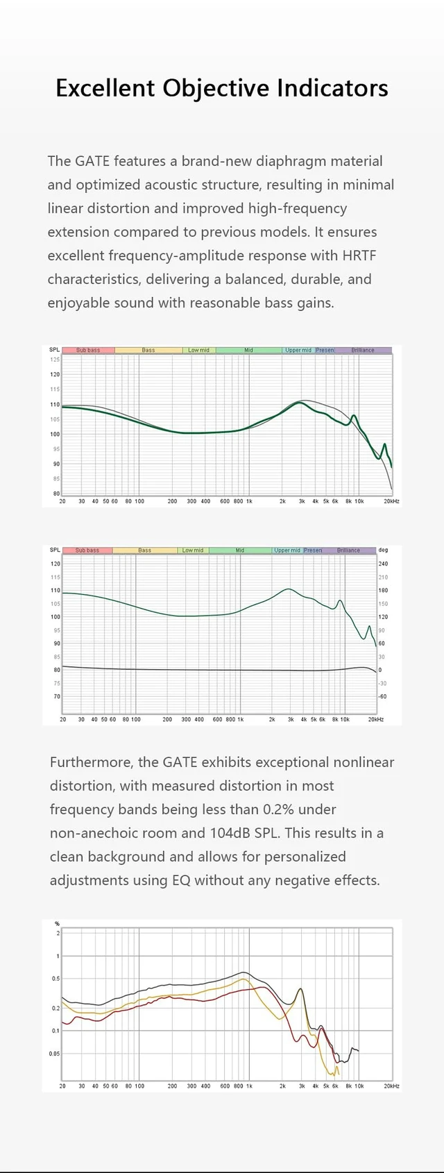 Alt view image 4 of 7 - TRUTHEAR GATE Cost-Effective Dynamic Driver in-Ear Headphone with 0.78 2Pin Cable (White, with mic)