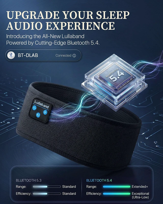 Alt view image 4 of 7 - Sleep Headphones, Bluetooth Headband Headphones with 12-Hour Battery, Soft Headband for Sleeping, Travel, Exercise, Yoga & Relaxation