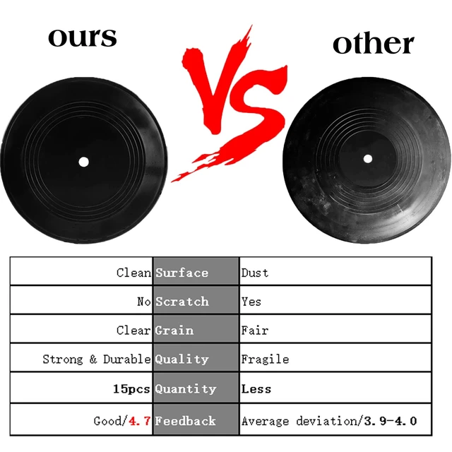 Alt view image 4 of 7 - 15pcs Blank Vinyl Records 7 Inch for Wall Decor, Doodle on Fake Records, Props for Music Party Wedding Signing Table No. Vintage Decor