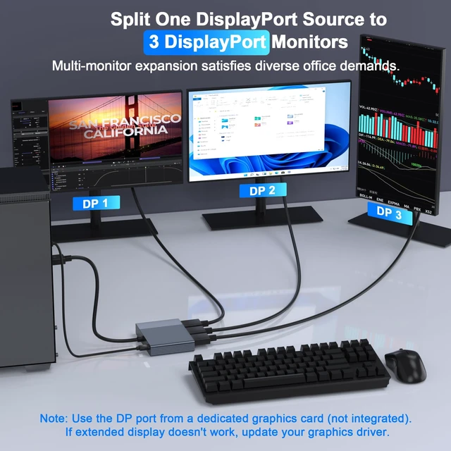 Alt view image 3 of 7 - DisplayPort Splitter for 3 Monitors Extended Display, 4K@60Hz DisplayPort MST Hub 1 IN 3 OUT, Display Port to Display Port Adapter, DP to DP Multi Monitor Splitter for PC/NVIDIA/AMD Graphic Card