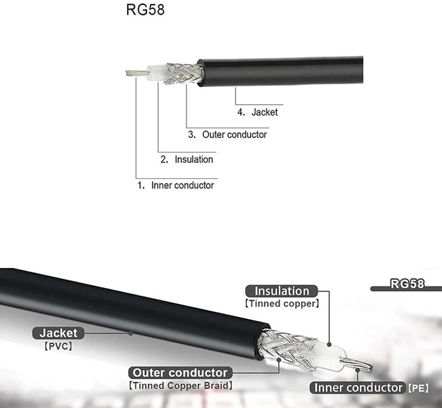 Alt view image 6 of 7 - PL259 to PL259 RG58 Coax Cable 20inch +3pcs SMA/BNC/SO239 Adapter UHF PL-259 Cable Jumper Kit for CB Ham Radio SWR Meter, Amateur, Two-Way Radio Applications