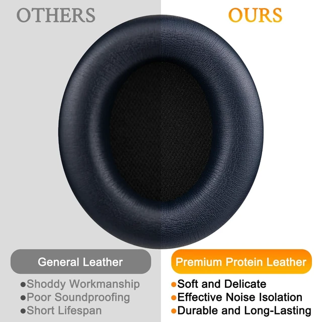 Alt view image 6 of 7 - Replacement Earpads for Beats Studio Pro Wireless Noise Cancelling Headphones, Cushions Ear Pads with Soft Protein Leather, Noise Isolation Foam - Navy Blue
