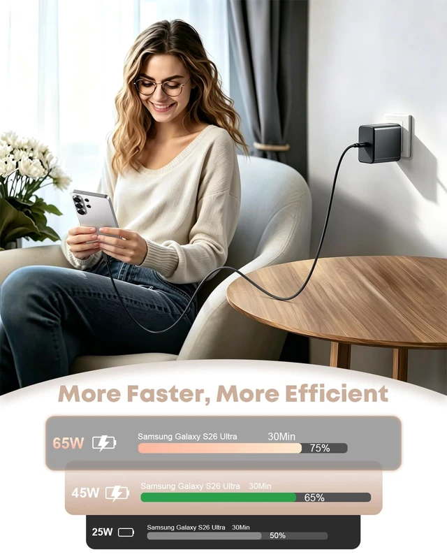 Alt view image 3 of 7 - 65W GaN USB-C Wall Charger, PD 3.0 Super Fast Charging Type C Compatible with Samsung Galaxy S26/S25 Ultra, iPhone 18/17/16 Pro Max, MacBook Air/Pro,Laptop,Phone,iPad with 10FT Cable